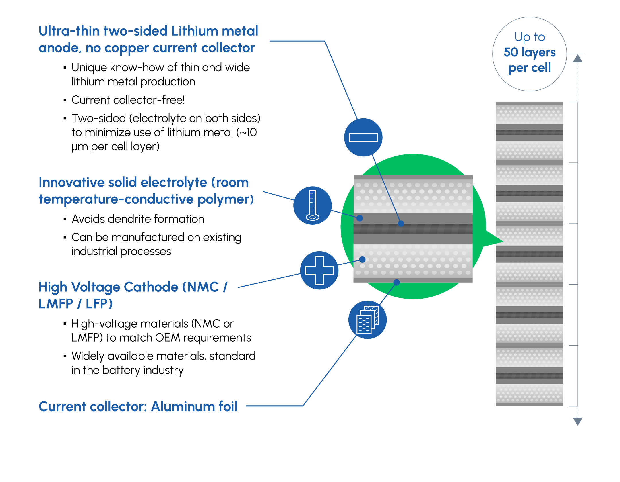 Gen4 stacking solution: high energy and competitiveness