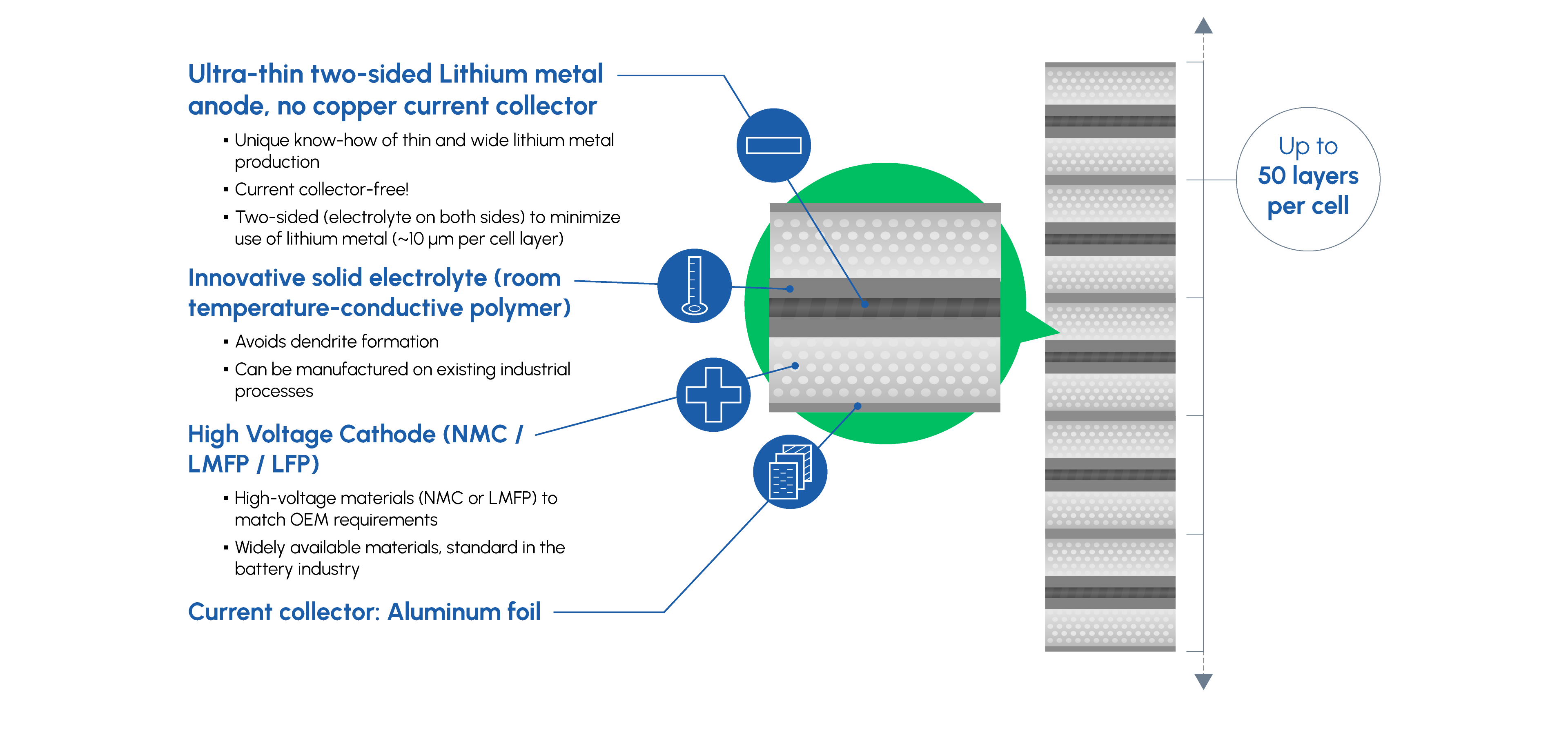 Gen4 stacking solution: high energy and competitiveness